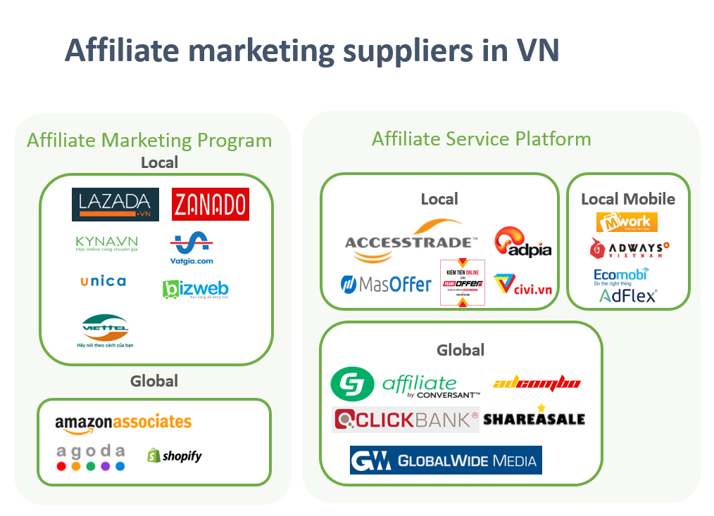 Affiliate Network